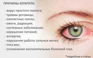 Кератит глаз (воспаление роговицы): что это такое, симптомы и лечение