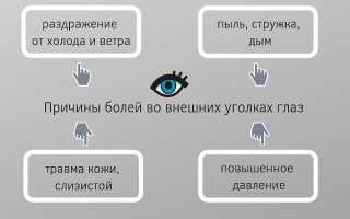 Почему болит глаз в уголке и как справиться с дискомфортом?