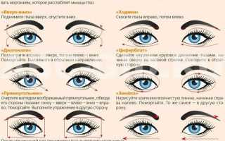 Кератопатия глаза: что такое и как лечить?
