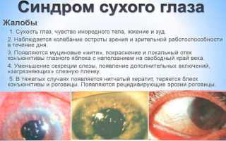 Глазные капли «Систейн» — забудьте о синдроме сухого глаза
