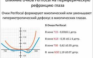 Перифокальные очки и линзы для остановки близорукости у детей