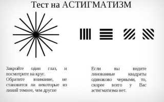 Что такое астигматизм: все о патологии